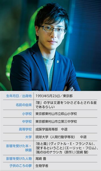 ファイル:古田奎輔プロフィール.jpg